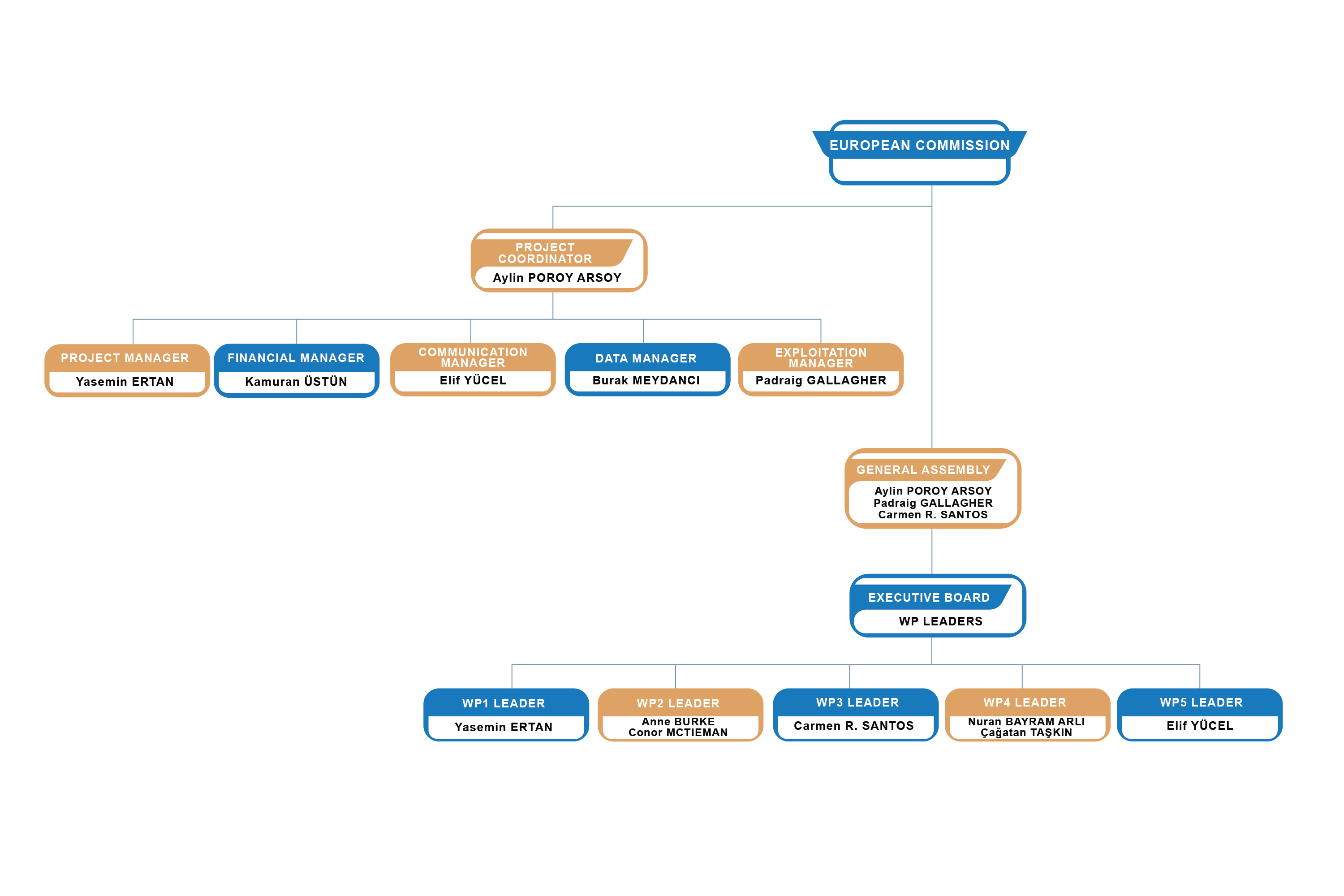 project-management-remodel-project