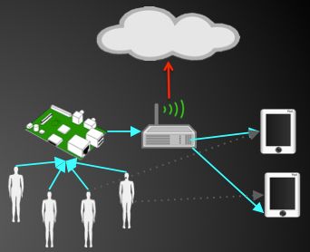 Github Ripple Sphere Ripple Webapp - Vintage Pictures - Incredible Desktop Collection