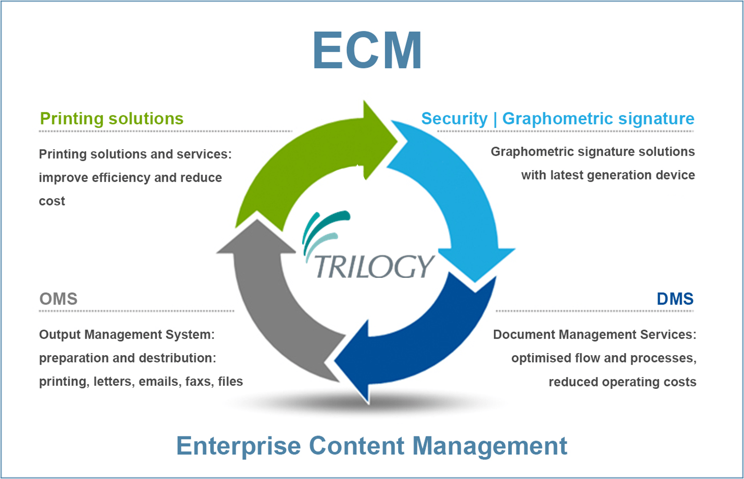 Trilogy - Advice and guidance for ICT projects