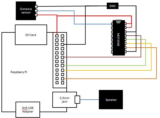 Tweetoy By Raspberry Pi Using Python Raspberry Raspberry Pi Python - Download High Quality Sunset Image | Full HD