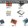 Raspberry Pi Guide: Troubleshooting ESP8266 Connectivity