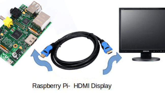 Access Raspberry Pi Via SSH & VNC: Part 2 Linux Tutorial