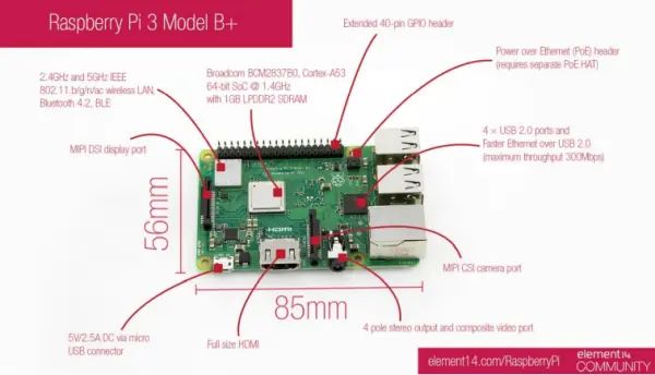 Raspberry Pi Cluster For Parallel And Distributed Computing - Nature Texture Collection - Retina Quality