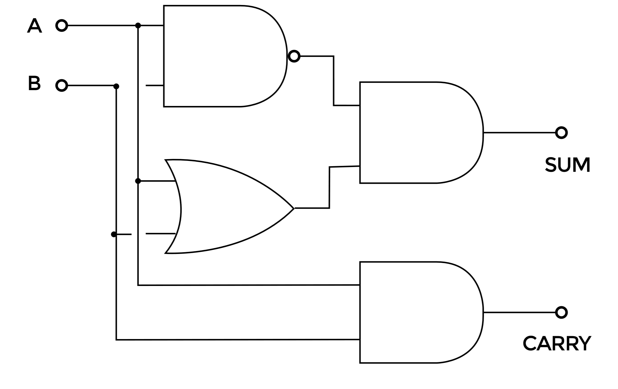 Building A Half Adder Exclusive Or Raspberry Pi Projects