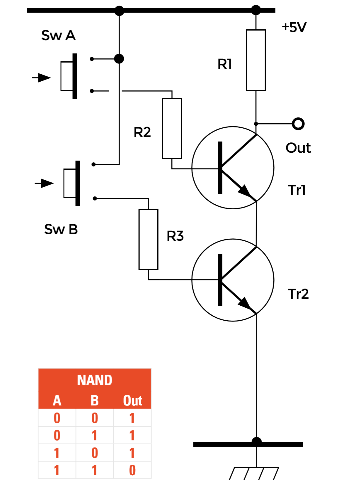 Building A Half Adder Nand Gate Raspberry Pi Projects