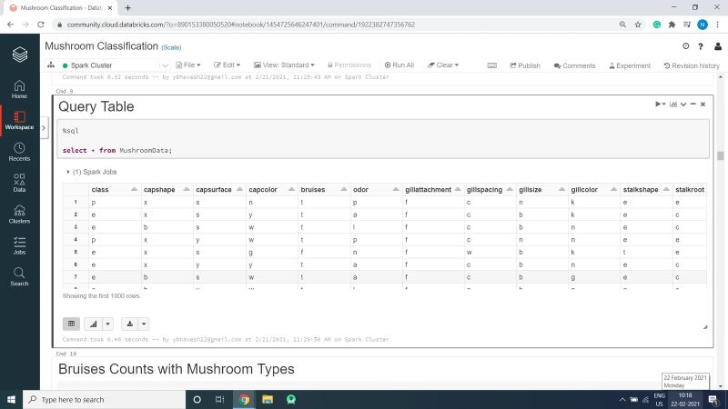15 Project 10 Mushroom Classification Using Machine Learning Machine - Minimal Pattern Collection - HD Quality