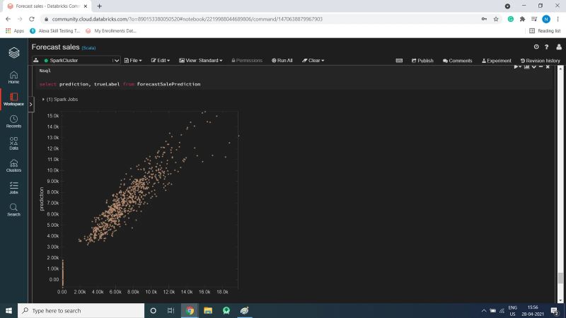 Sales Prediction Using Machine Learning Machine Learning Project - Download Ultra HD Minimal Art | Ultra HD