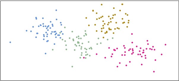 Color-coded data on a plot