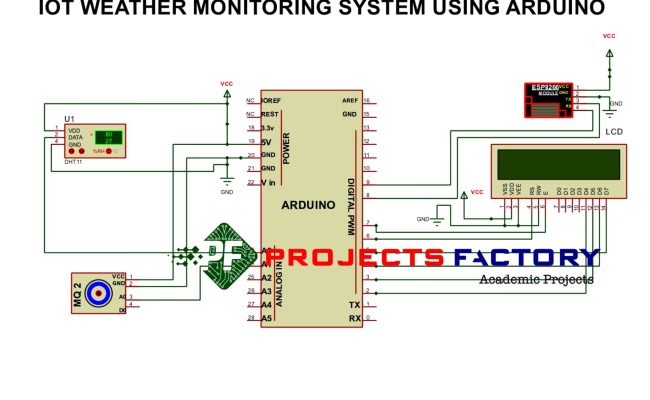 Iot Weather Monitoring System Using Arduino