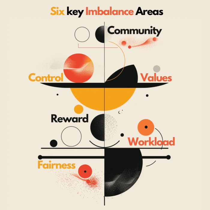 Six-key-imbalance-areas project management work life balance
