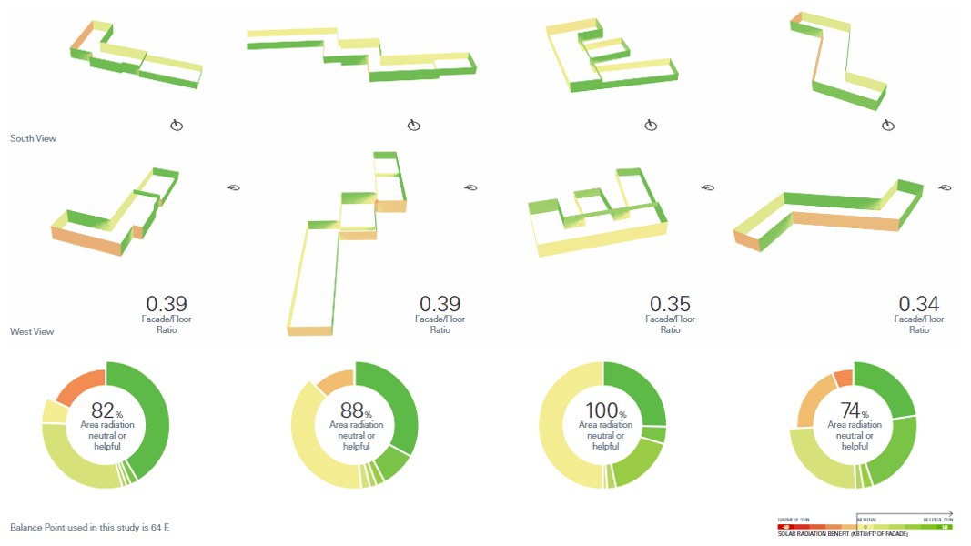 Building Massing Project Stasio - City Pictures - High Quality Mobile Collection