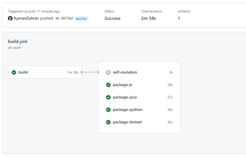 Github Aymanzahran Projen Cdk Tutorial Part 1 Using Projen To Build - Stunning Desktop Landscape Illustrations | Free Download