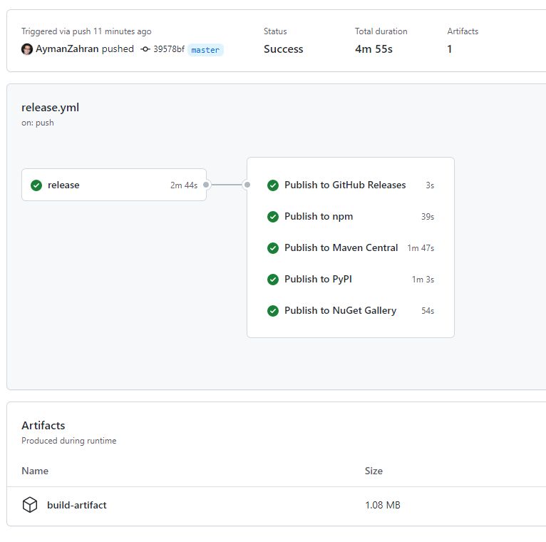 Github Aymanzahran Projen Cdk Tutorial Part 1 Using Projen To Build - Premium Colorful Texture Gallery - 8K