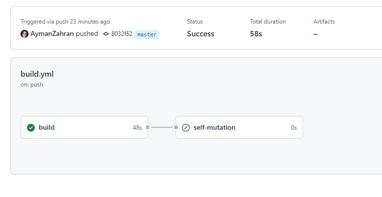 Github Aymanzahran Projen Cdk Tutorial Part 3 Using Projen To Build - Creative HD Gradient Pictures | Free Download