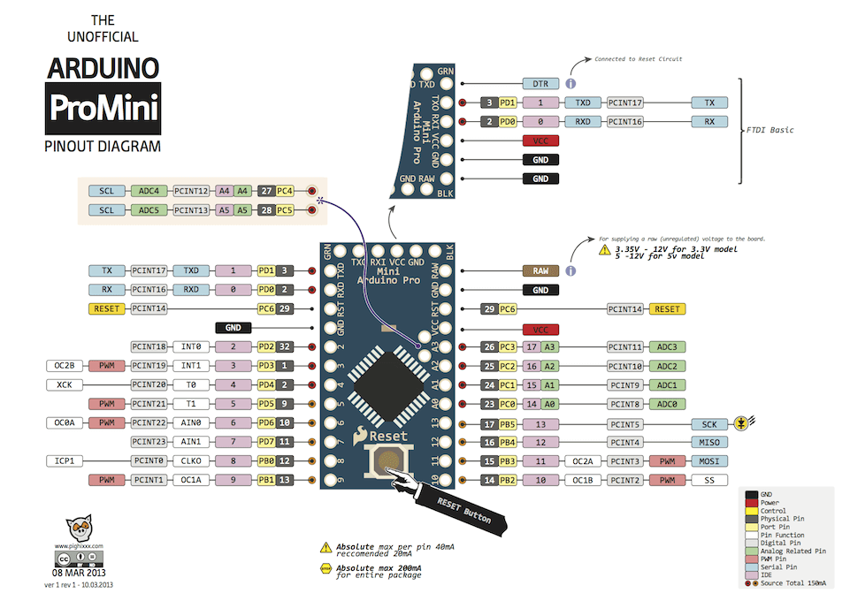 Arduino Pro mini Full Pinout