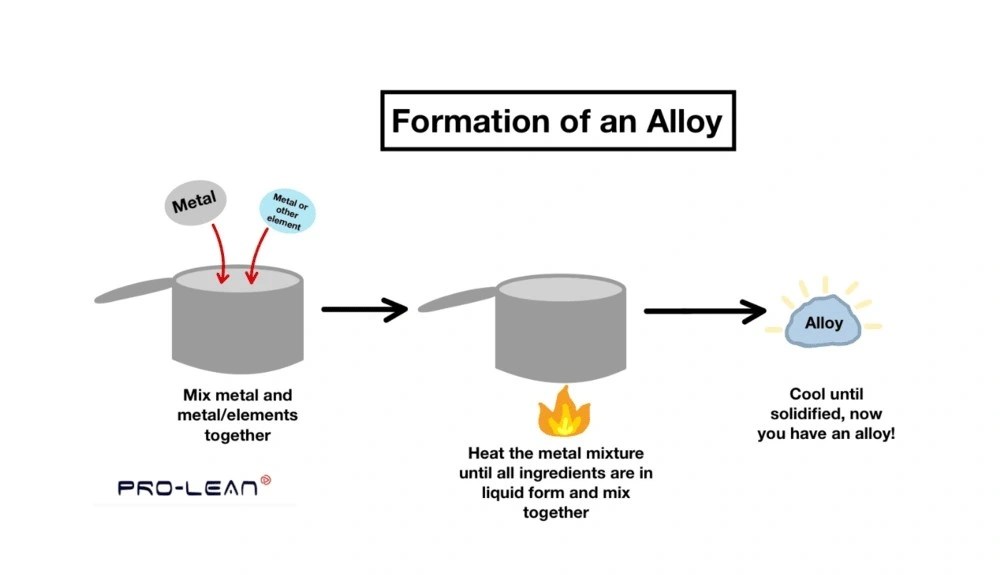 Everything about alloy materials and their uses