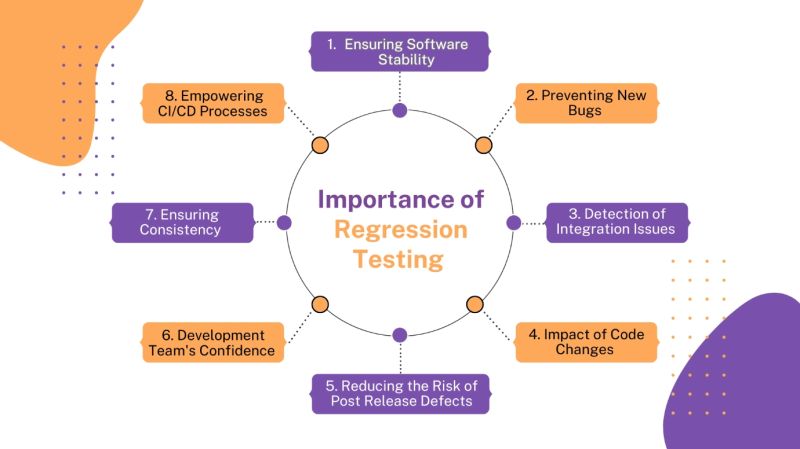 Chapter 1 Regression Testing Pdf Software Testing Software - Desktop Landscape Photos for Desktop