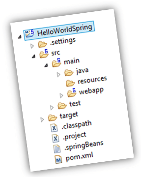 Basic Spring MVC Project By Maven - Pro Liferay