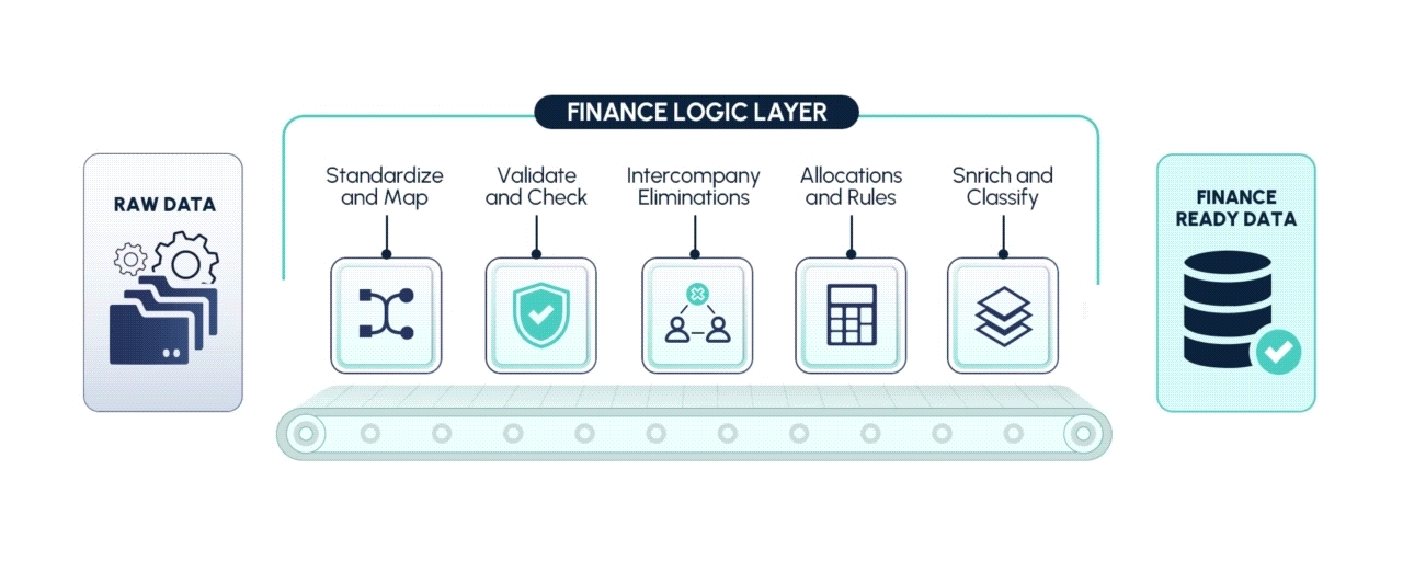 Apply Your Finance Logic