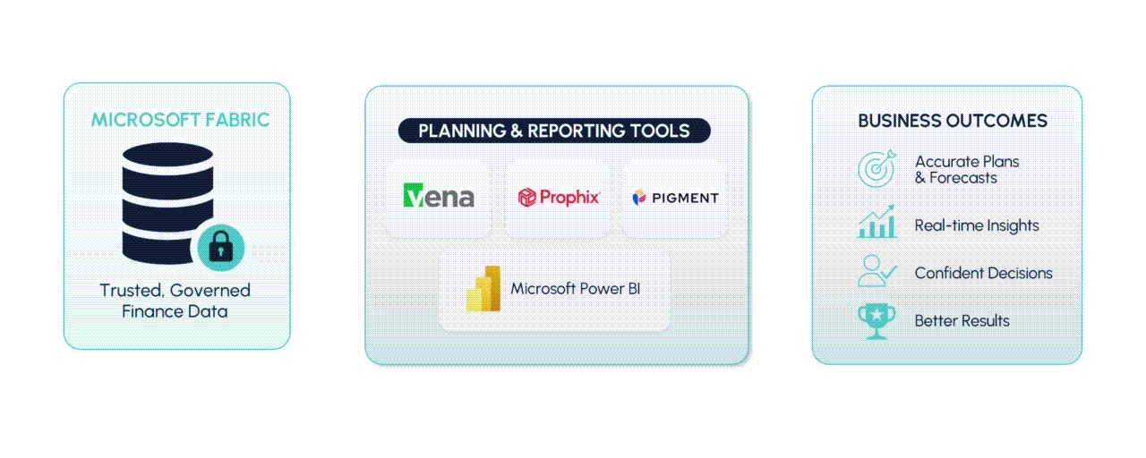 Power Your Planning & Reporting Tools