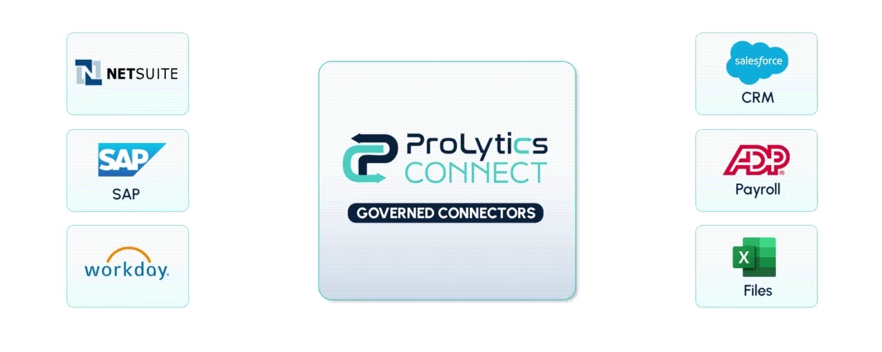 Connect Your Source Systems