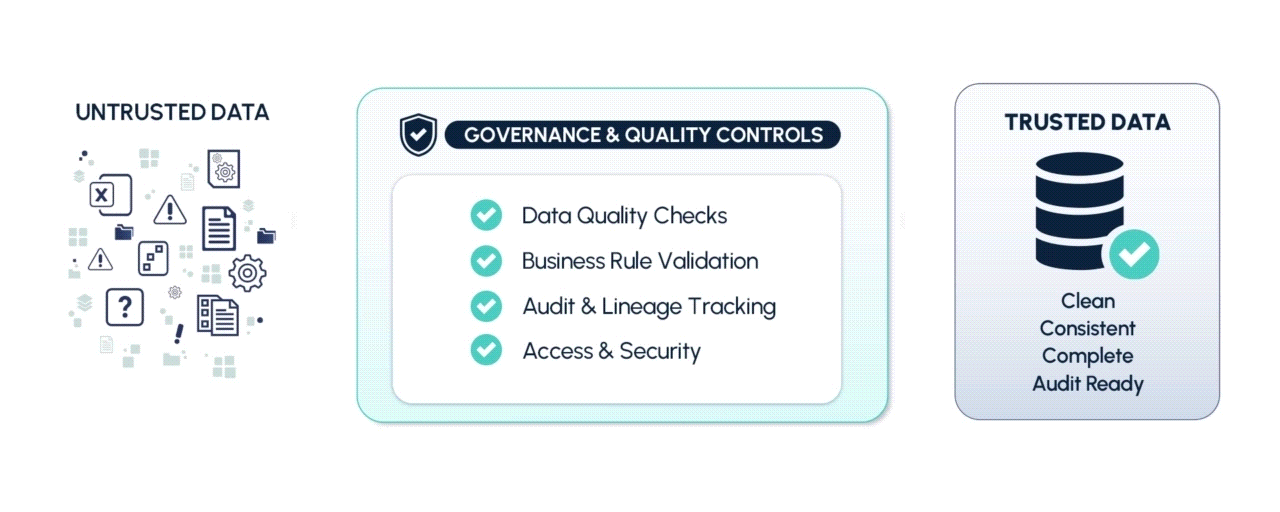 Deliver Clean, Trusted Data