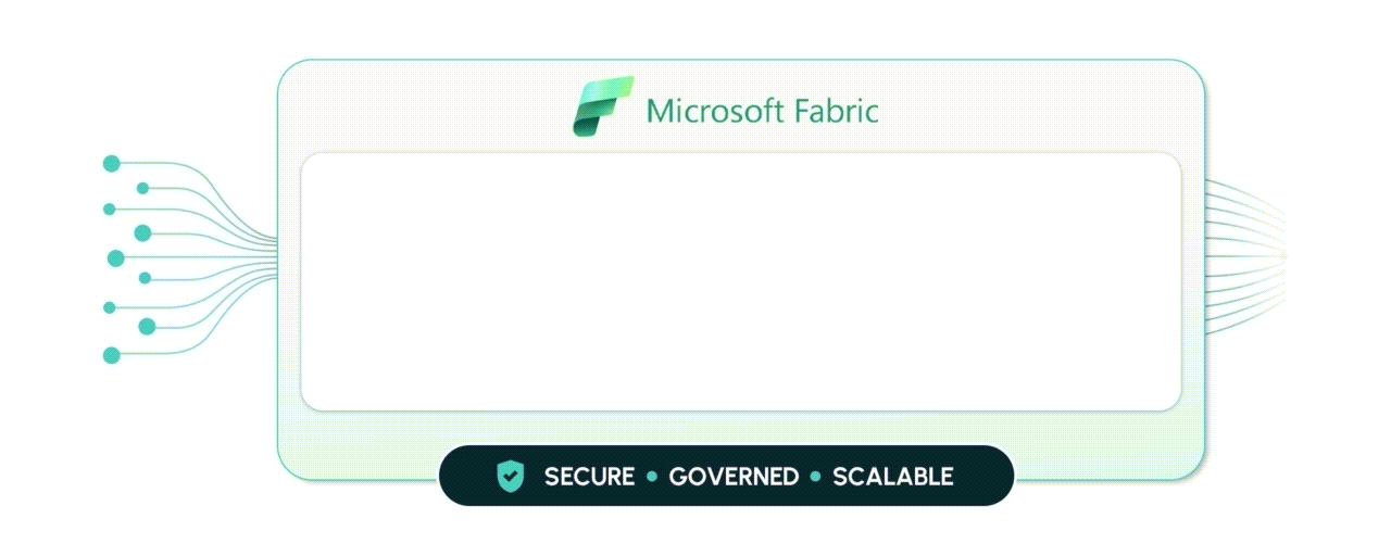 Centralize in Microsoft Fabric