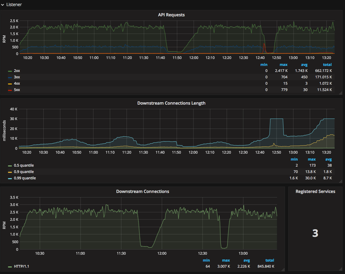 Blog Prometheus
