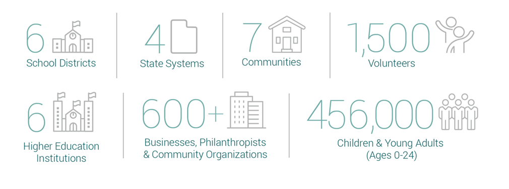 Promise Partners Include