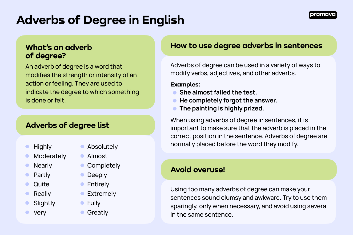 Adverbs of degree