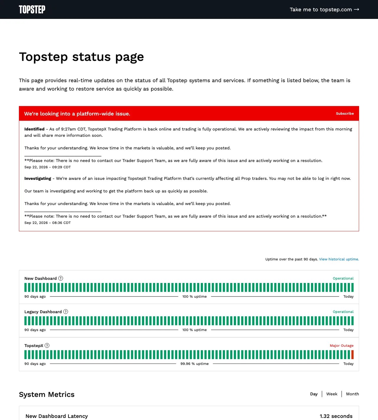 Topstep 官方 Status 頁：TopstepX 重大故障及已恢復記錄