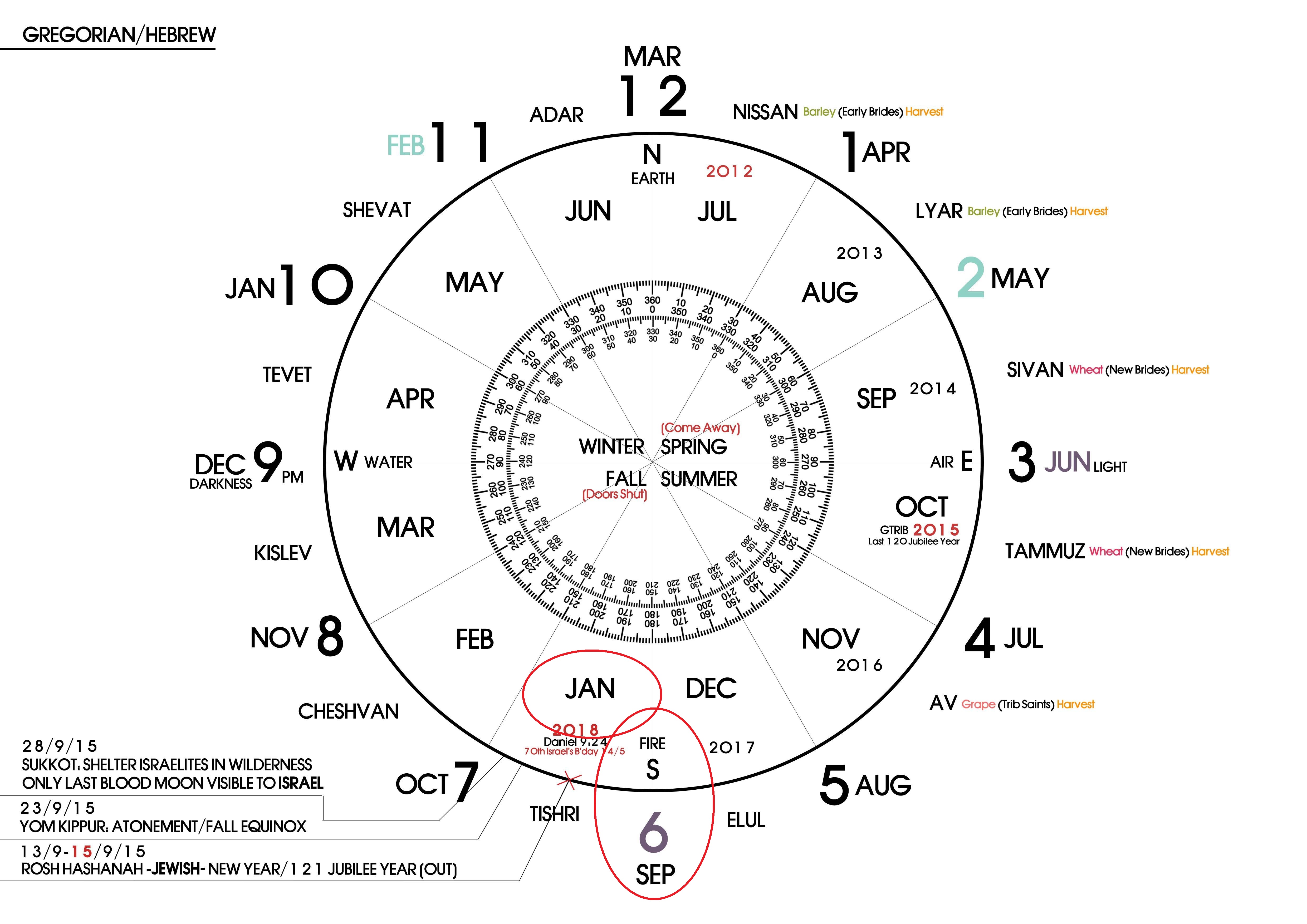 Happy Rosh Hashanah It S Time To Celebrate The Jewish New Year Latf Usa The first month of the Hebrew calendar.