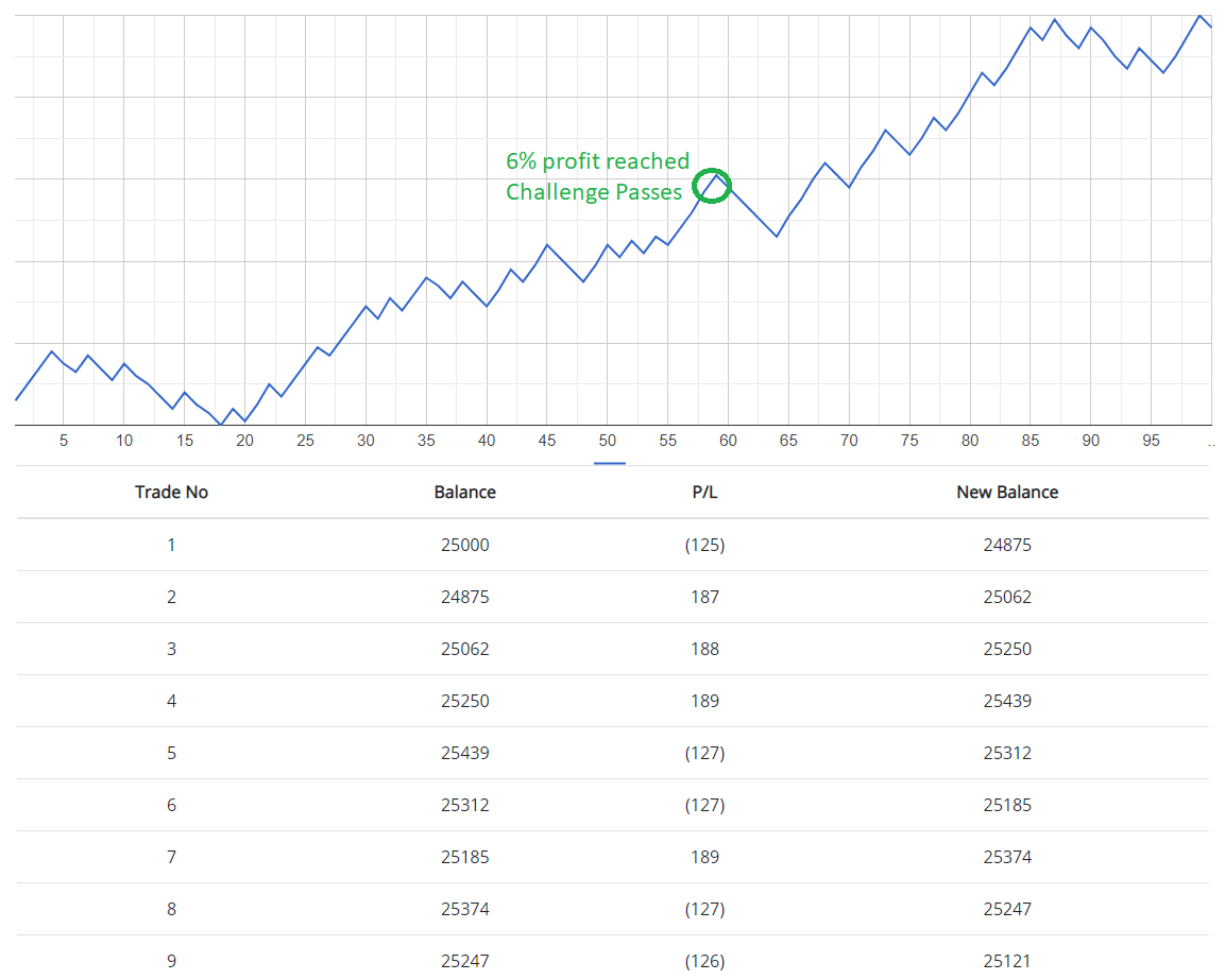 risk chart 0p5