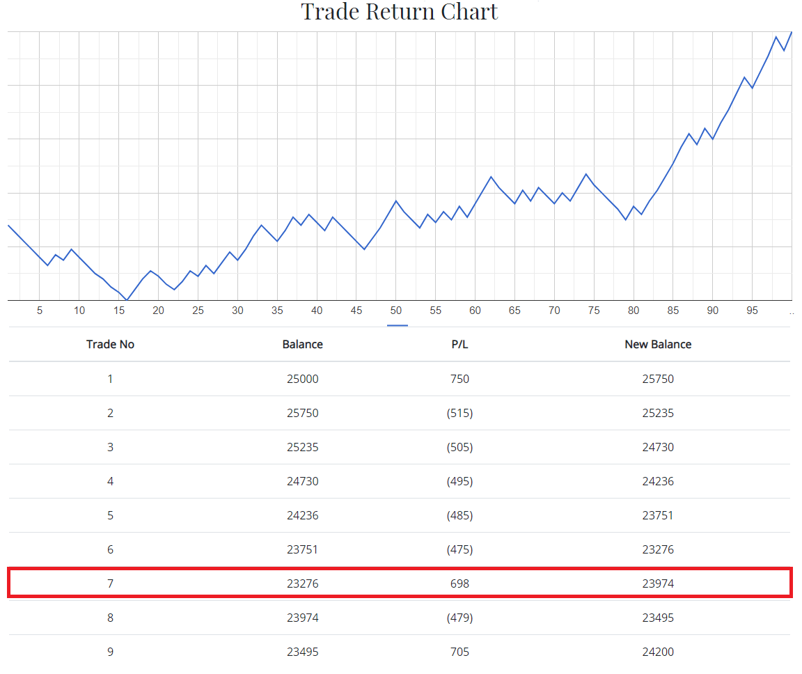 risk chart 2pc