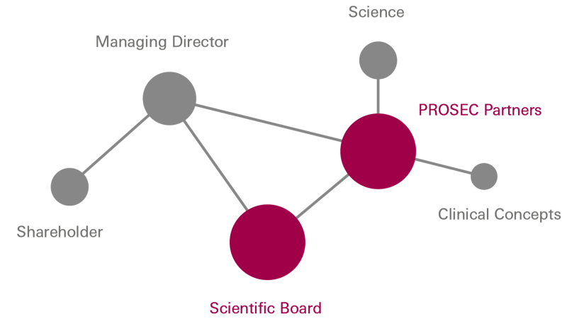 Prosec Network Prosec - Premium Geometric Illustration Gallery - 4K