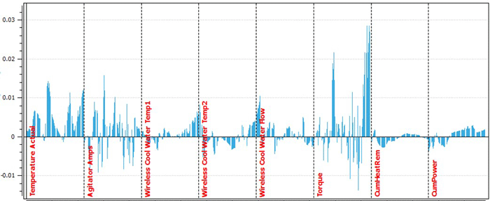 Using Soft Sensors To Reduce Lab Dependency Prosensus Multivariate - Nature Background Collection - Full HD Quality