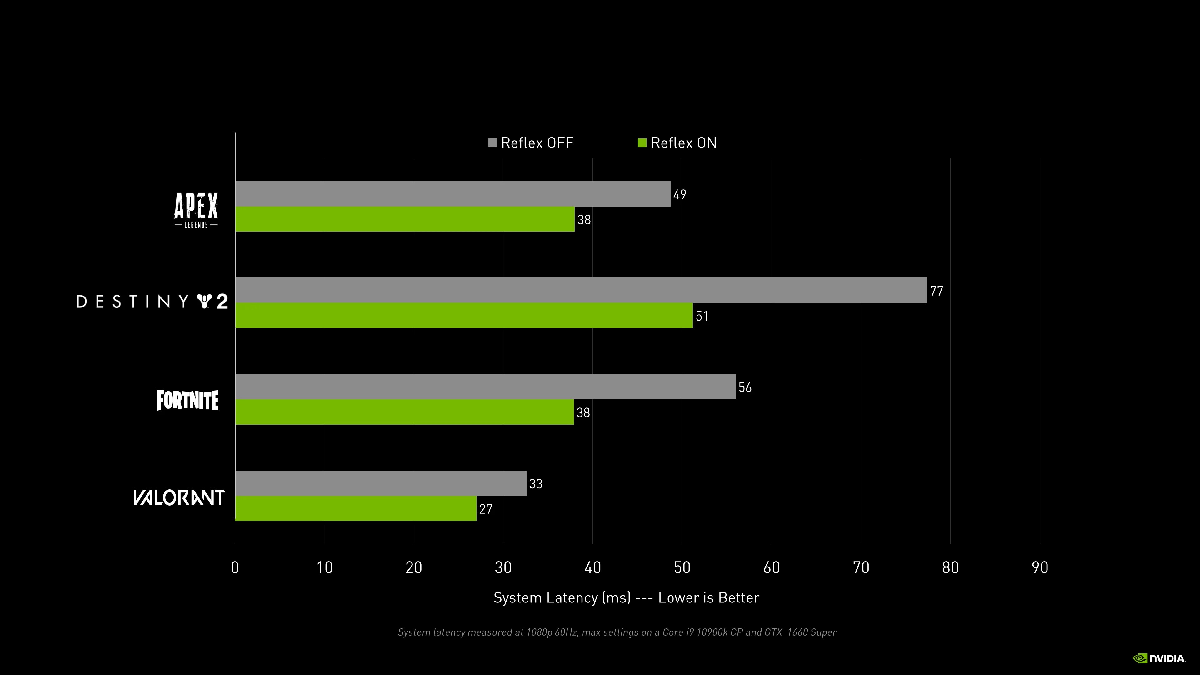 Valorant Best Settings Options Guide Sensitivity 0486max 10 Scoped Sensitivity.