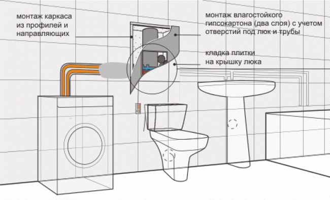 Как закрыть трубы в туалете?