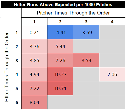 Pitch Quality 4: Solving the Times Through the Order Penalty ...