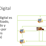El uso de “criptomonedas” en la planificación financiera de emprendimientos en la economía real