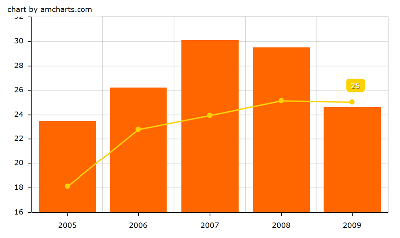 The video tutorial on graphics