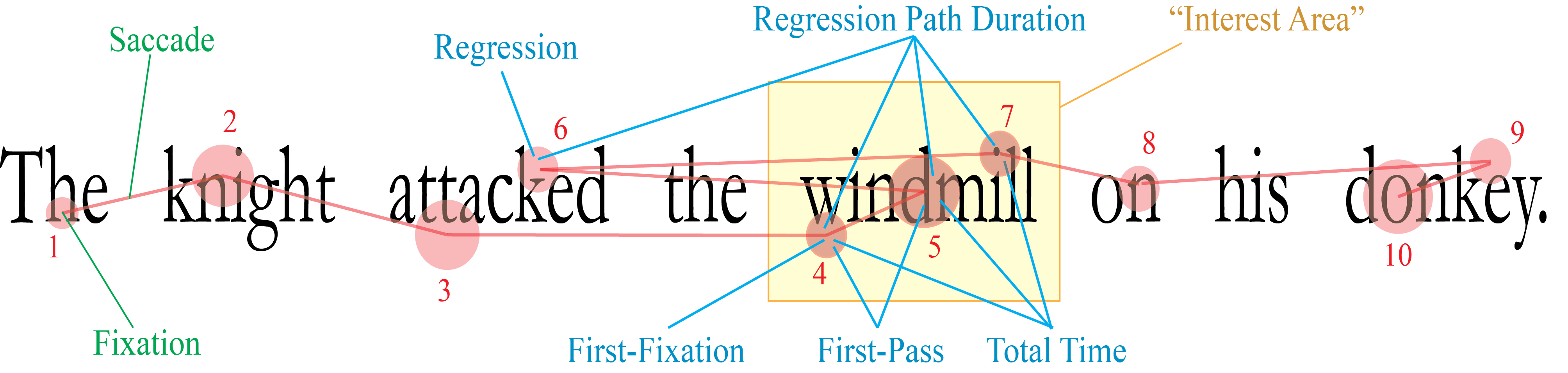 Want satisfied workplace readers? Give them an efficient reading experience