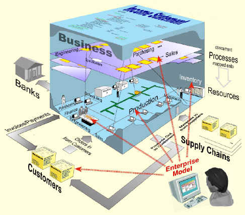 Prosys Process And System Engineering Center - Download High Quality Nature Design | HD