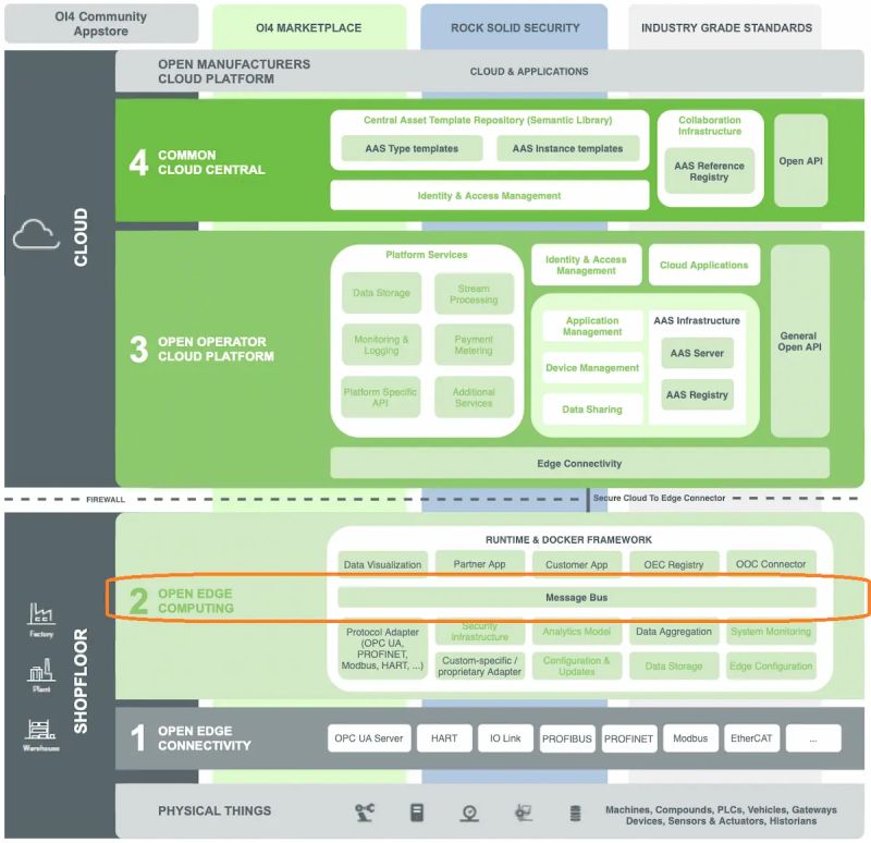 Getting Started With Opc Ua Industry 4 0 Protocol Open62541 - Premium Space Texture Gallery - High Resolution