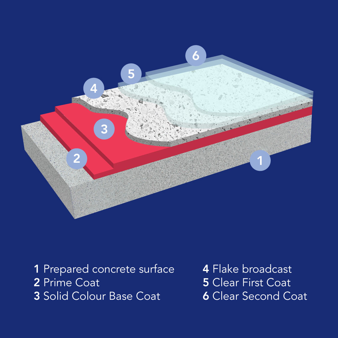 What we do | Protect Epoxy