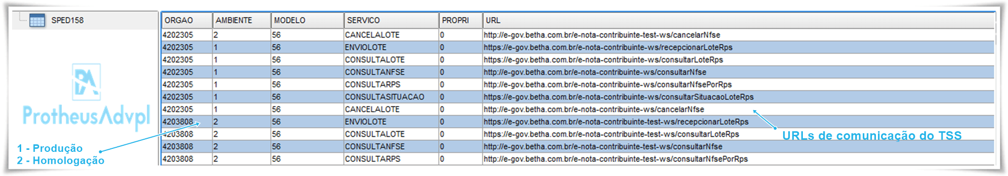 URLs no TSS