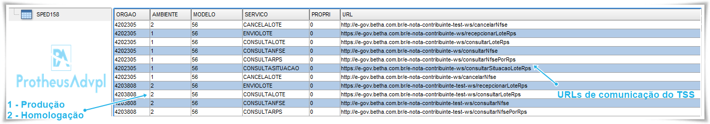 URLs TSS