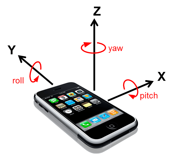 Flutter Sensors Plugin Accelerometer And Gyroscope Sensor Library - Premium Dark Illustration Gallery - 8K
