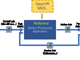 Vmc Protocol Specification Virtualmotioncaptureprotocol