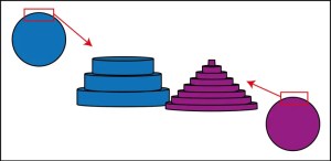 Diagram explaining resolution and layer height impact on FDM 3D print quality.